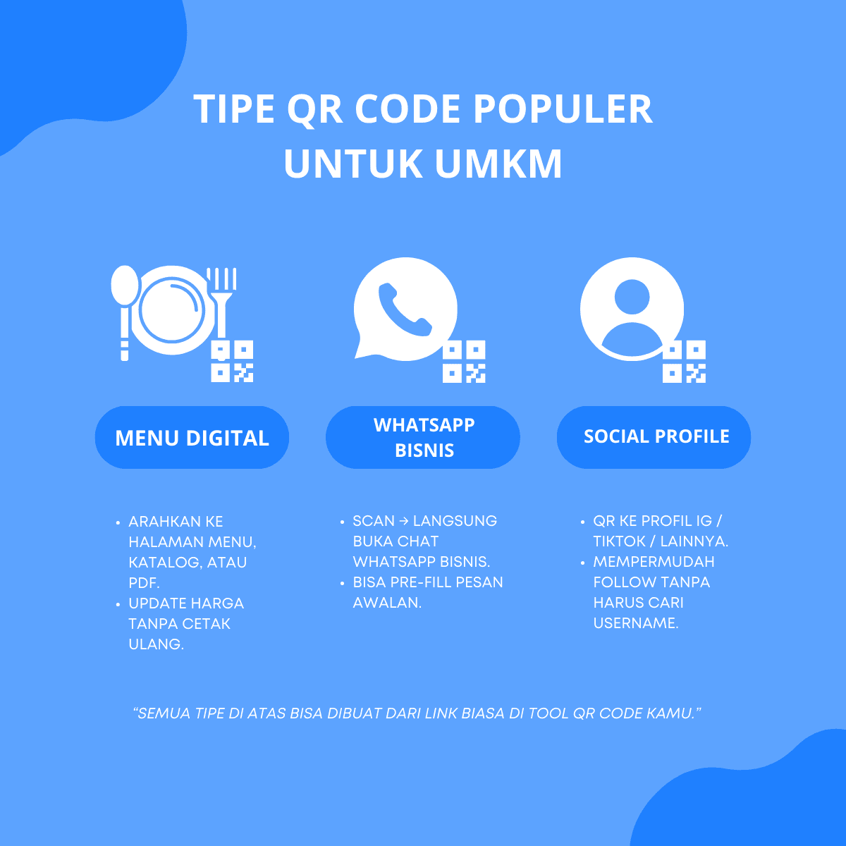 Infographic of popular QR code types for SMEs: digital menu, WhatsApp Business, and social profile